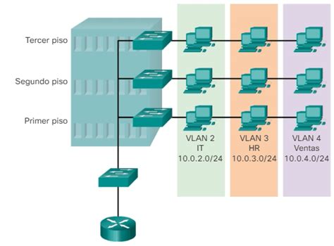 Segmentaci N De Vlan Introducci N Ccna Desde Cero