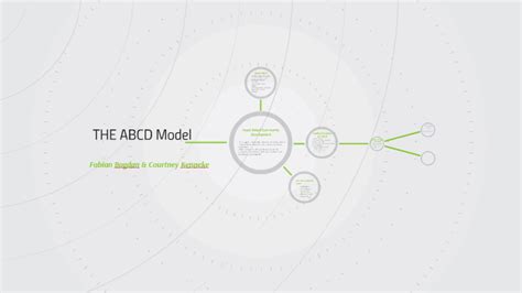 THE ABCD Model by on Prezi