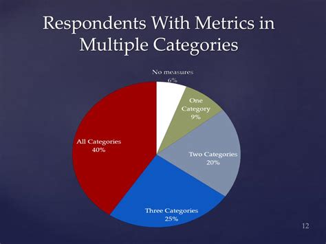 Ppt Performance Measures For Internal Audit Powerpoint Presentation Free Download Id 1840289