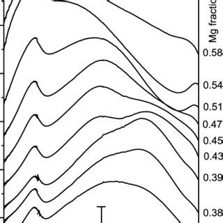 Nuclear Resonance Analysis Nra Is Used For Hydrogen Depth Profiling