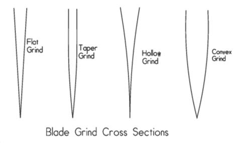 blade-cross-section | NorthStar Forge