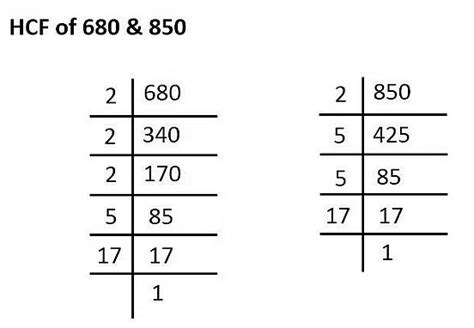 Revision Notes Playing With Numbers Mathematics And Pedagogy Paper