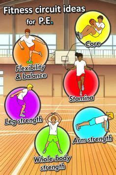 PE Educational Posters The Components Of Physical Fitness 45 OFF