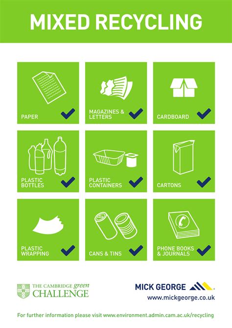 Printable Recycling Guide