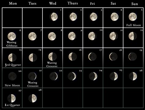 2023 Moon Calendar - every phase and stage of the moon