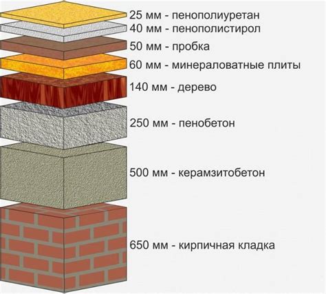 Что такое вспененный ППУ: свойства материала, особенности применения ...