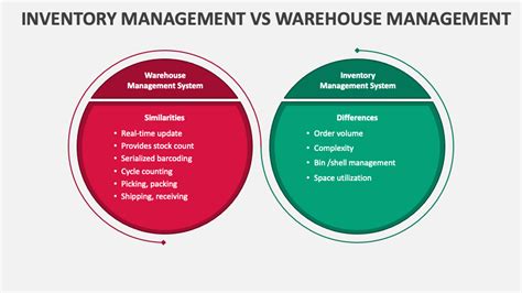 Inventory Management Vs Warehouse Management Powerpoint And Google