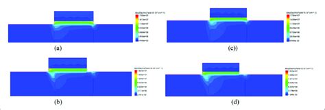 Electric Field Generation In Case Of A Si Source Conventional Nctfet Download Scientific