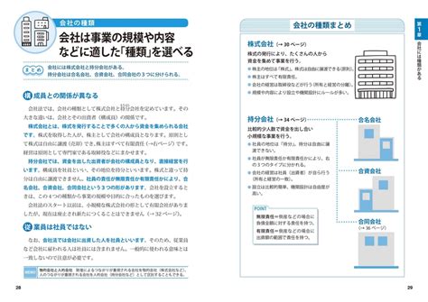 図解 いちばんやさしく丁寧に書いた会社法の本｜成美堂出版