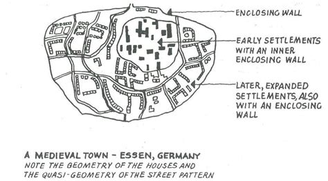 Typical Medieval Village Layout