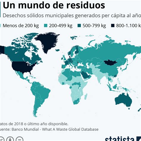 La cantidad de basura que genera una persona al día en España