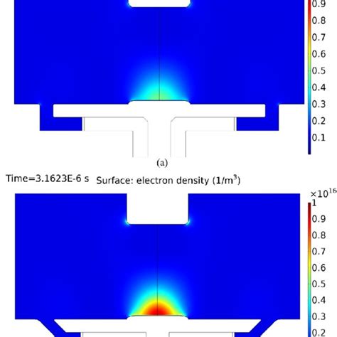 Distribution Of Electron Density For Reactors With Vertical A And Download Scientific Diagram