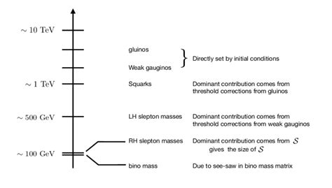 schematic diagram   spectrum  show  scales