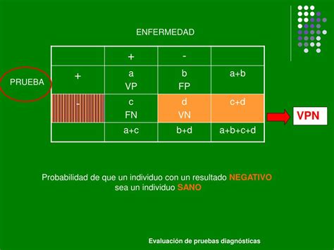 Ppt Epidemiolog A Pruebas Diagn Sticas Powerpoint Presentation Free