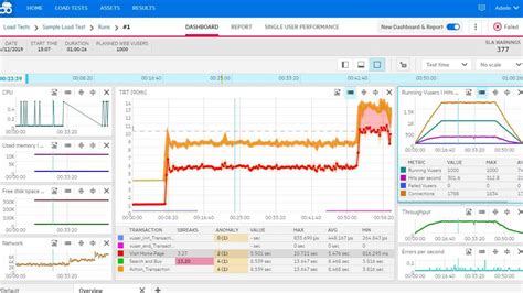 Loadrunner Cloud Software Reviews Demo Pricing