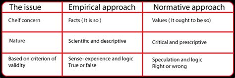 Political Theory Meaning And Approaches