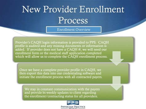 Insurance Credentialing Process Established Medical Groups