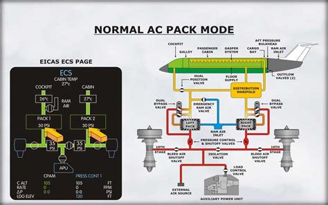 The Ultimate Guide To Understanding Bus Air Conditioning System Diagrams