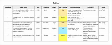 Project Risk Log Template