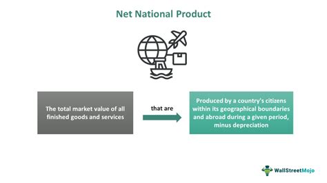 Net National Product NNP What Is It Formula Vs GNP