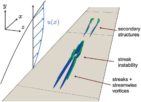 Color Online Snapshot Of The Localized Structure At T