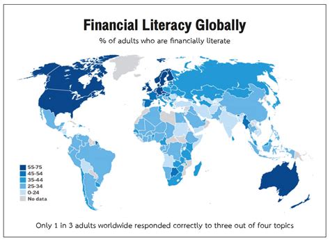 Financial Literacy What Is It And Why Does It Matter Nida Business