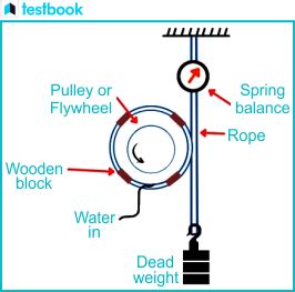 Rope Brake Dynamometer: Definition, Diagram, Parts, Working, Uses