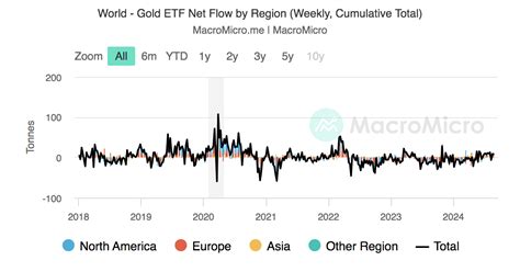 US Dollar Index Vs Gold Price Gold Collection MacroMicro