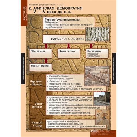 История Древнего мира. 5 класс (таблицы) — ООО "Новый век"- полное ...