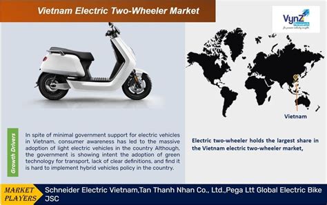 Vietnam Electric Two Wheeler Market Size Share