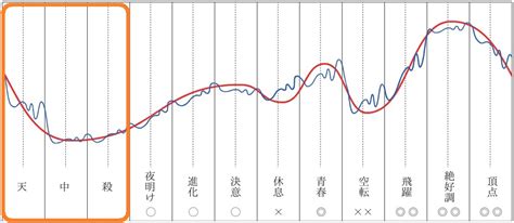 大殺界 天中殺 の時期の金運を上げるには 四柱推命 鑑定師養成講座（占い講師の書）