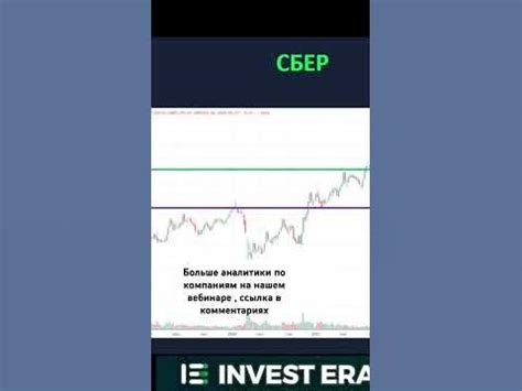 Стоит ли покупать Сбербанк ?#сбер #Сбербанк #Акции #Россия #sber - YouTube