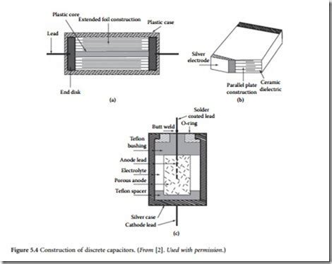 Capacitor Failure Modes and Electrolytic Capacitors | electrical power generation