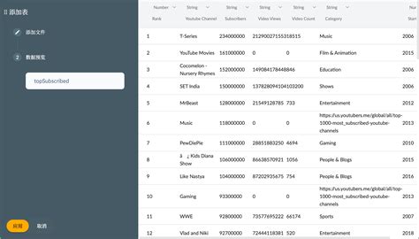 使用 WASM 数据库做分析 Metad Analytics Cloud