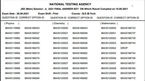 Jee Main Final Answer Keys 2021 Released For Session 4 Exam