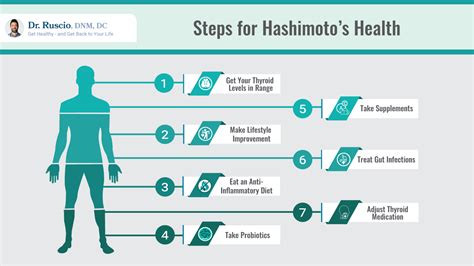 The Truth About The Symptoms Of Hashimotos Flare Ups