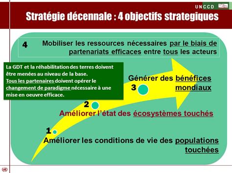 par la GDT Le développement durable Addis Ababa 08 mars ppt télécharger