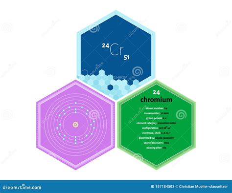 Infographics of the Element of Chromium Stock Vector - Illustration of ...