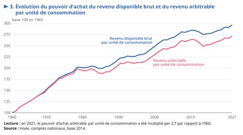 Pourquoi Le Pouvoir Dachat Para T Il Si Contraint Fondation Jean