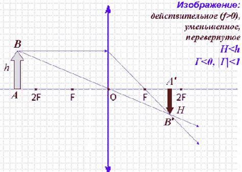 Собирающая линза