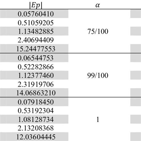 Curve Of í µí°¸í µí± With í µí¼ 1 For 1 ≤ í µí± ≤4 í