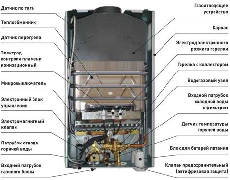 Газовые колонки Нева: техническая характеристика модельного ряда ...