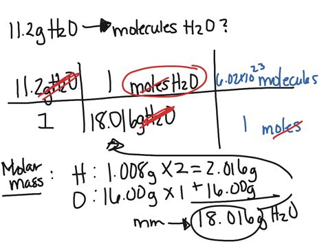 Dimensional Analysis Science Chemistry Mole Conversions Showme