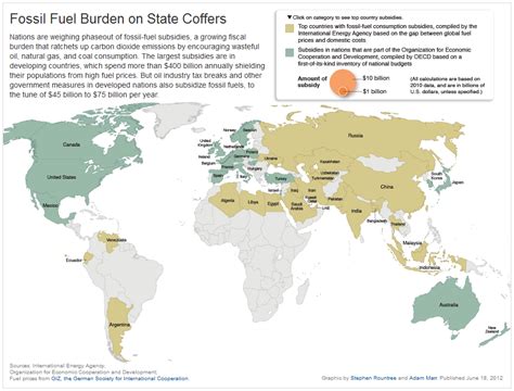 Fossil Fuel Subsidies Globally | IndexMundi Blog