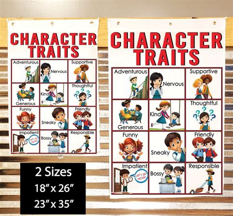Character Traits Table Anchor Chart Printed on FABRIC Anchor Charts Are