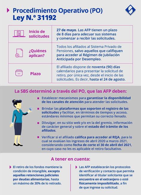 Afp Retiro 4 Uit Cuándo Y Cómo Hacer Solicitud Afp Quiénes Serán Los