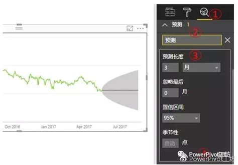 在power Bi 中使用预测功能powerpivot工坊新浪博客