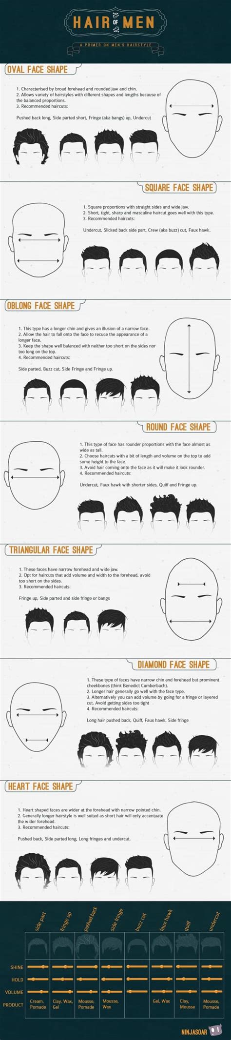 The Hair Of Men What Hairstyle Is Best For You Daily Infographic