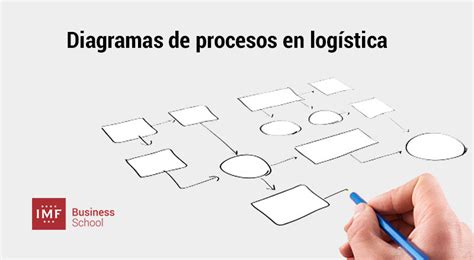 Diagrama De Flujo De Proceso Logistico