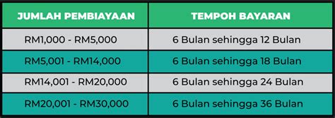 Syarat Syarat Skim Pembiayaan Teman Portal Rasmi Tekun Nasional